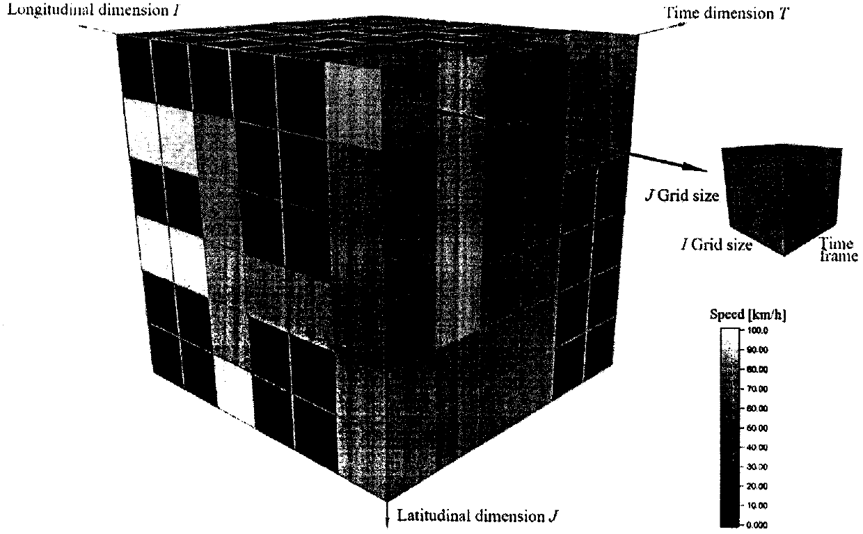 Deep learning method for predicting urban traffic jam based on GPS