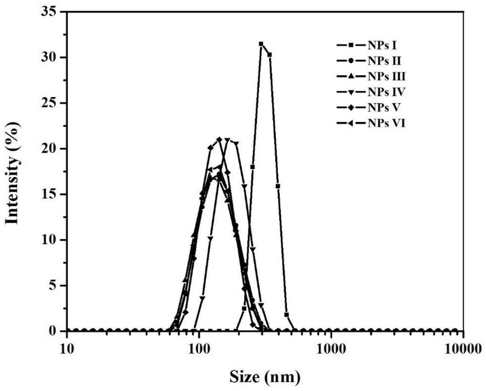 Pyrrole and selenophenyl copolymer nanoparticles as well as preparation method and application thereof