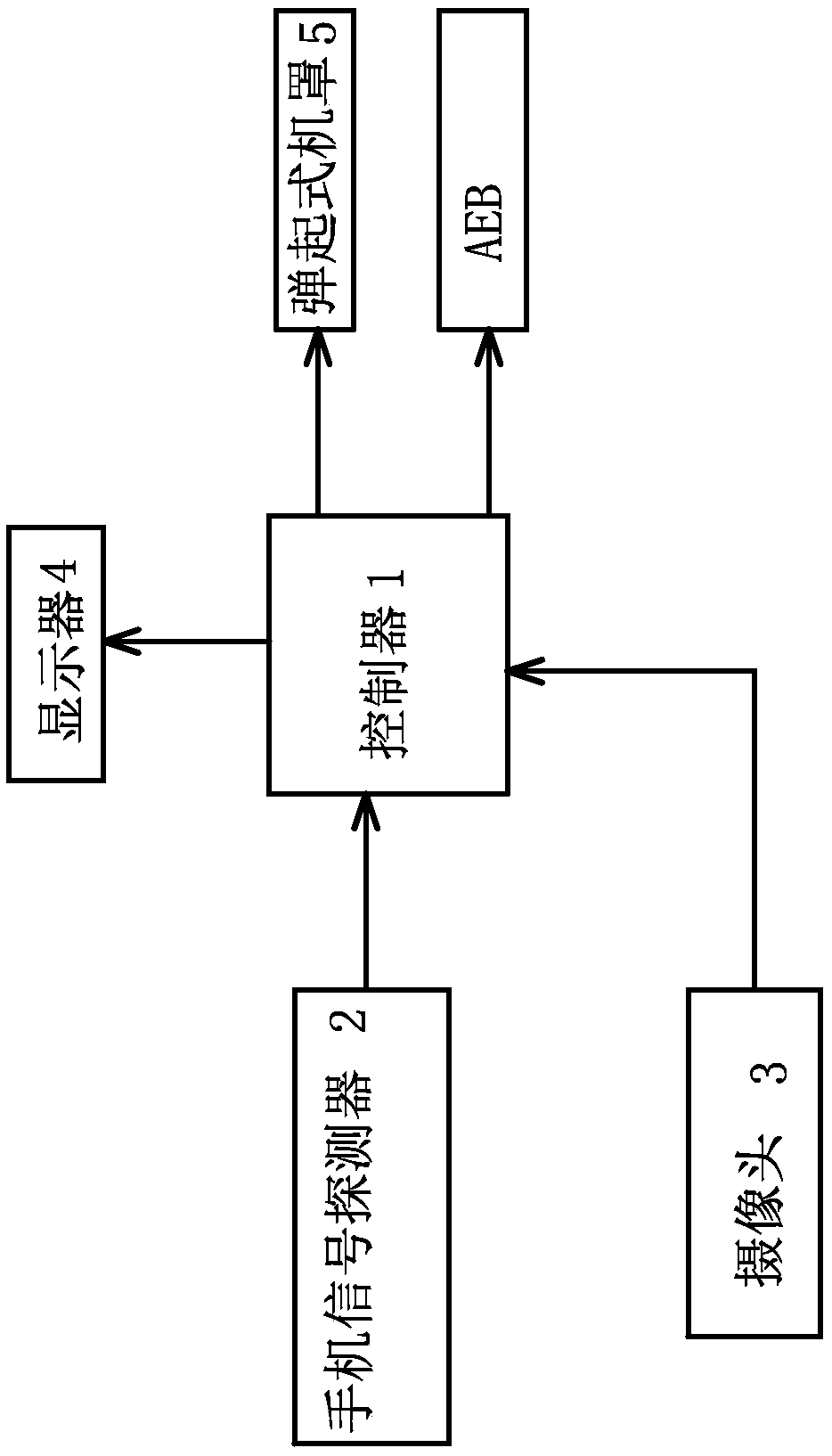 A pedestrian identification auxiliary system and a method of a vehicle