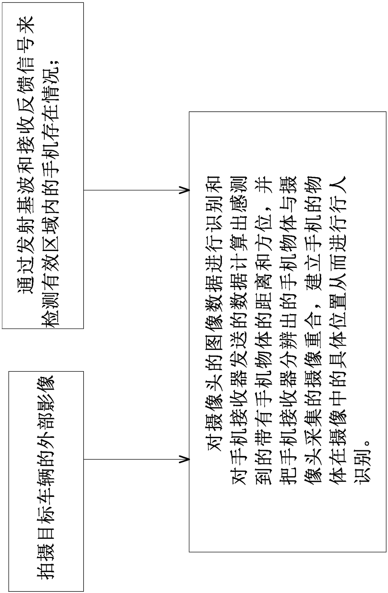 A pedestrian identification auxiliary system and a method of a vehicle