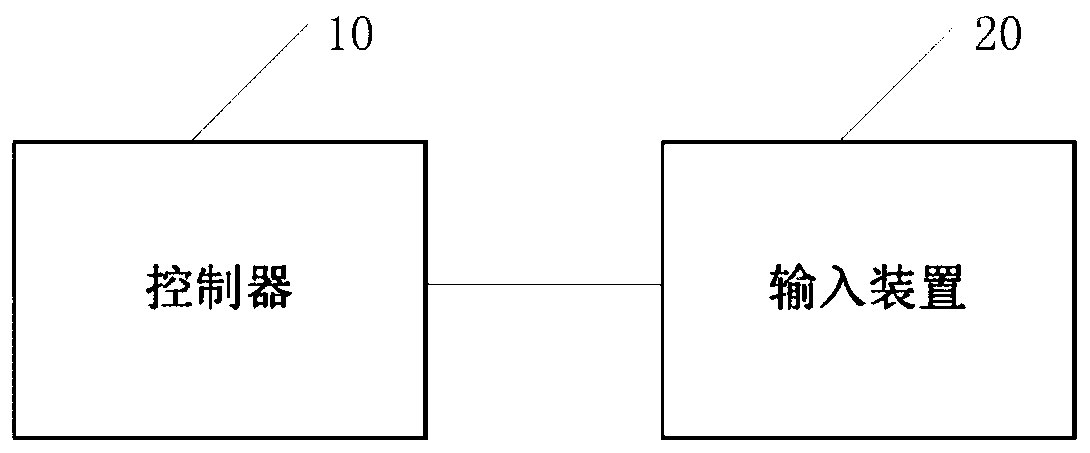 Device and method for flashing BMC Flash