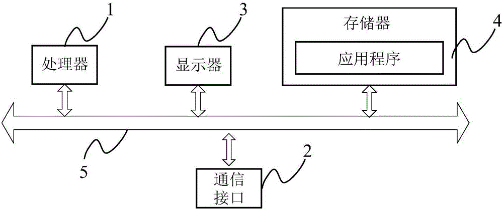 Memory test method, tested terminal, test client and system