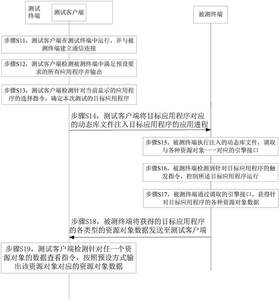 Memory test method, tested terminal, test client and system