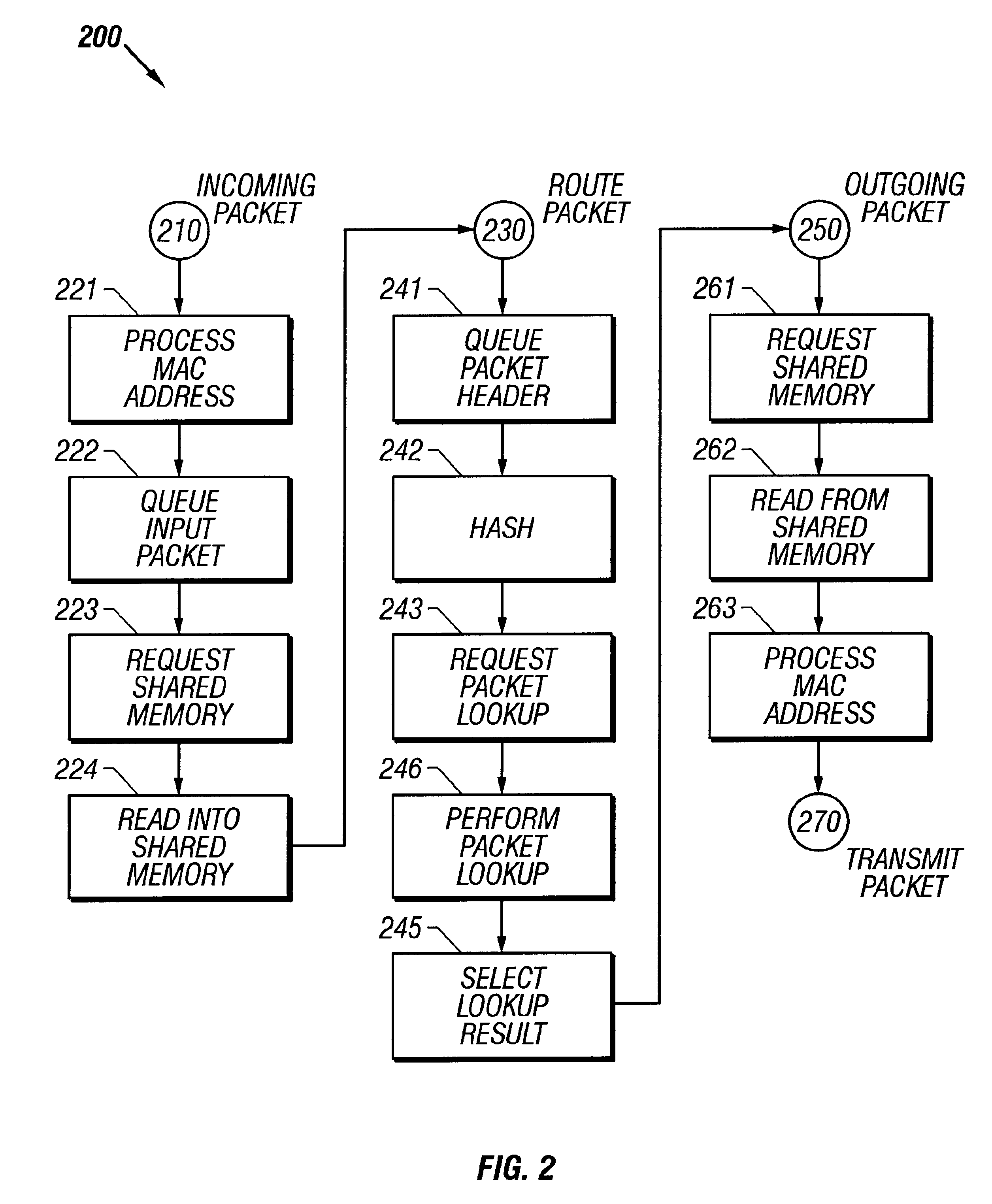 Single-chip architecture for shared-memory router