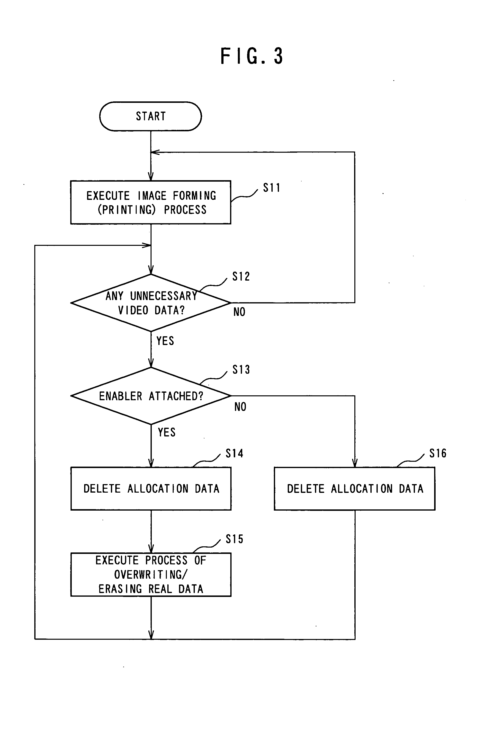 Image processing apparatus, image processing program and image processing method