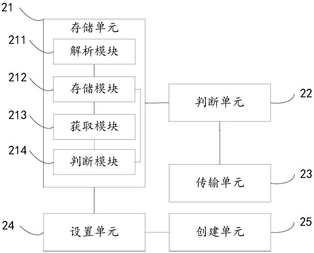 Method and device for remotely storing logs