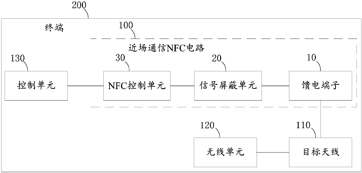 Near field communication (NFC) circuit and terminal