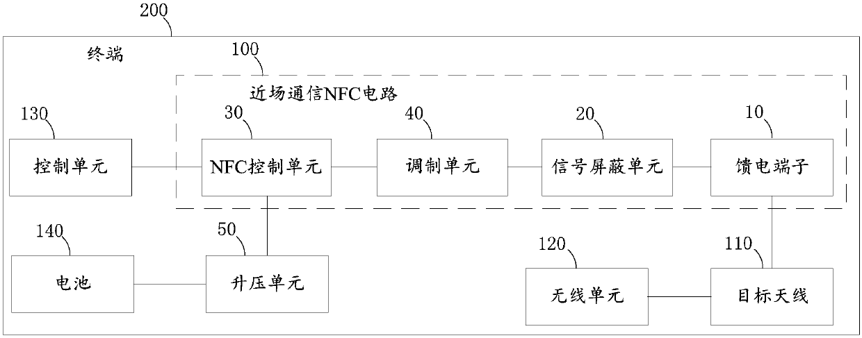 Near field communication (NFC) circuit and terminal