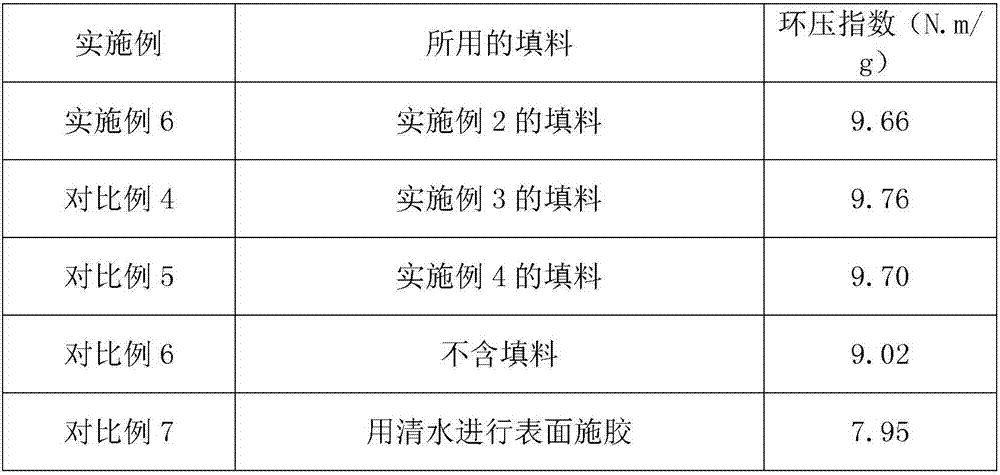 Straw-based composite filler and preparation method of straw-based composite filler as well as paper sheet containing straw-based composite filler