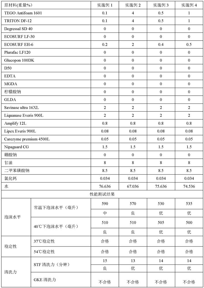 Liquid cleaning composition and preparation method thereof