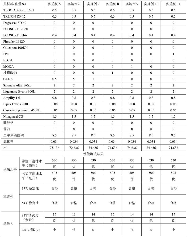 Liquid cleaning composition and preparation method thereof