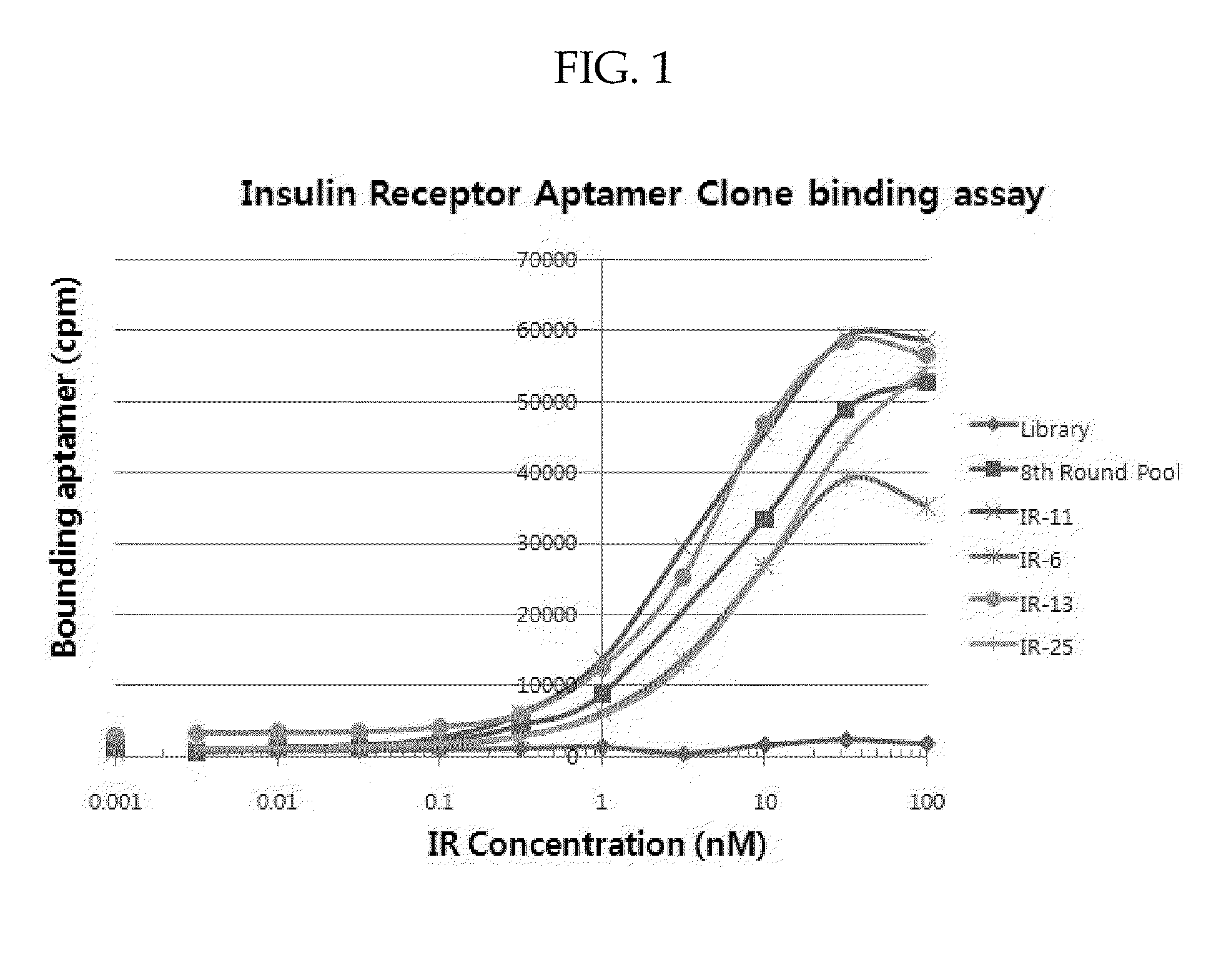 Aptamer sandwich assays