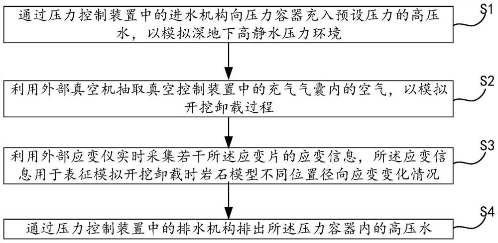 Deep underground rock excavation effect simulation test device and test method