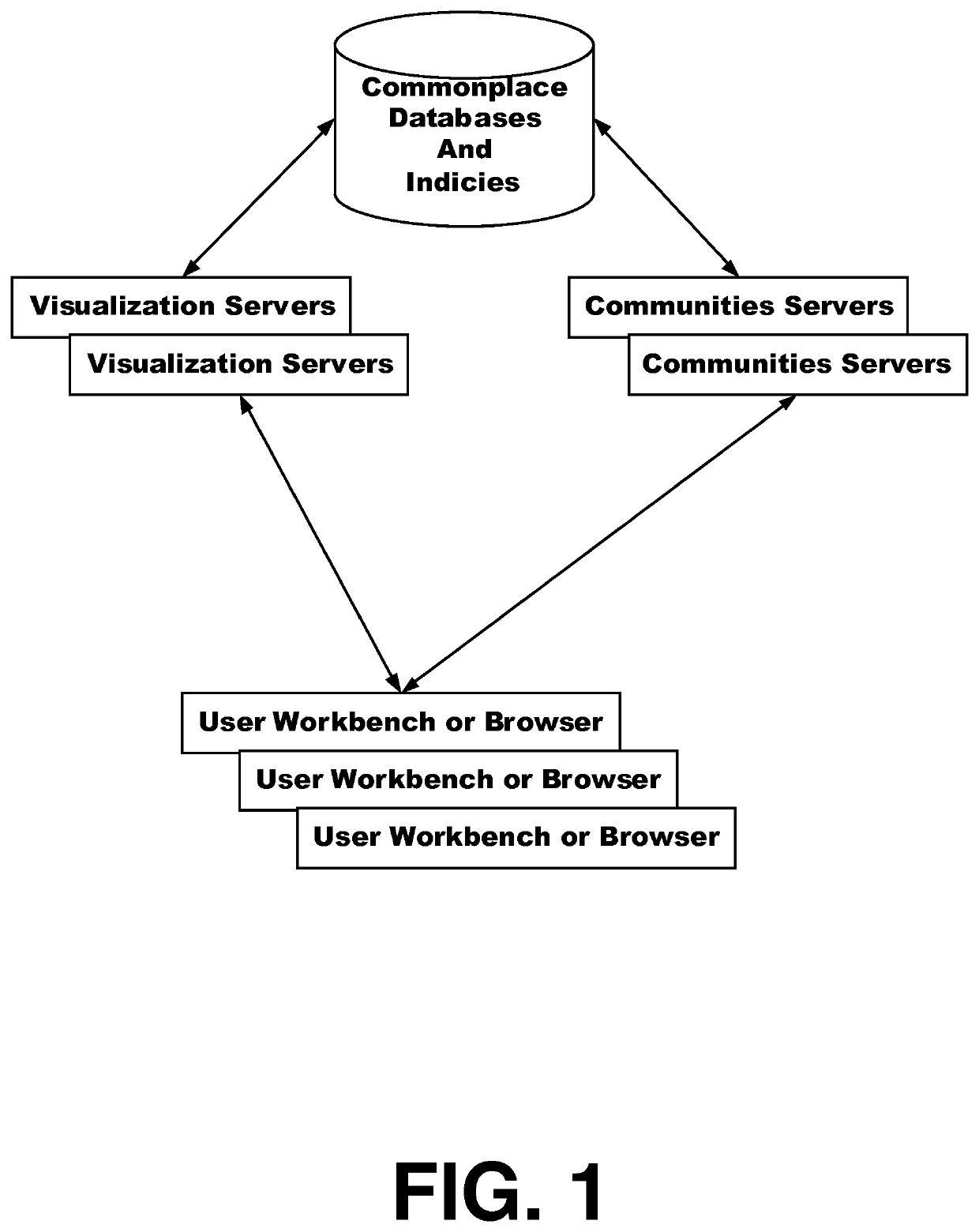 System and method for modeling, fuzzy concept mapping, crowd sourced supervision, ensembling, and technology prediction