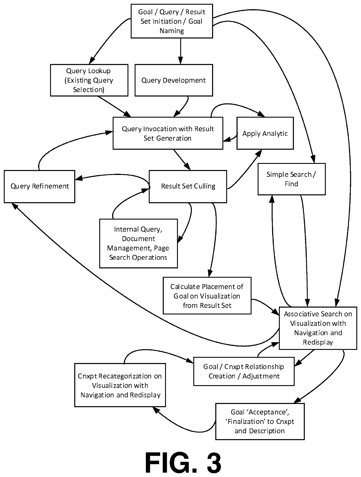 System and method for modeling, fuzzy concept mapping, crowd sourced supervision, ensembling, and technology prediction