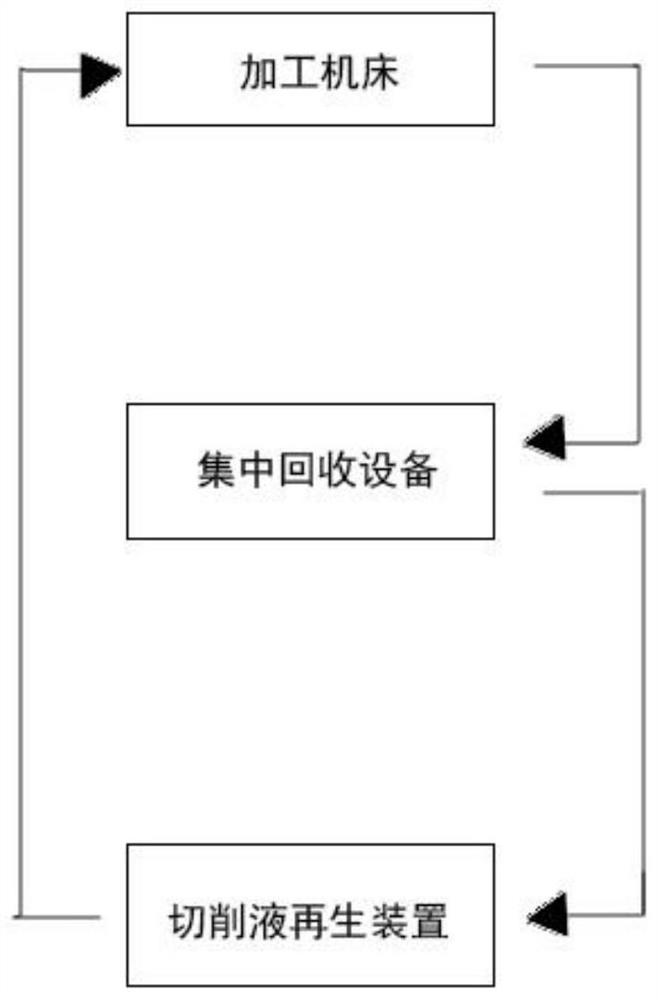 Cutting fluid regeneration device