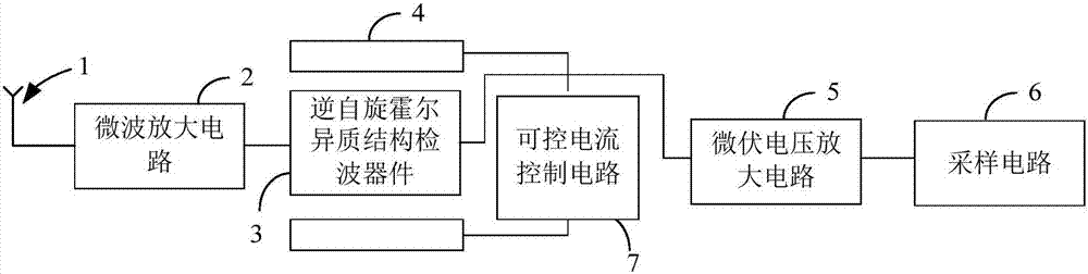 Microwave RF receiver