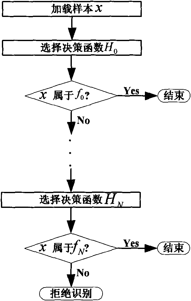 Online intelligent fault diagnosis method of power electronic circuit based on FRFT and IFSVC