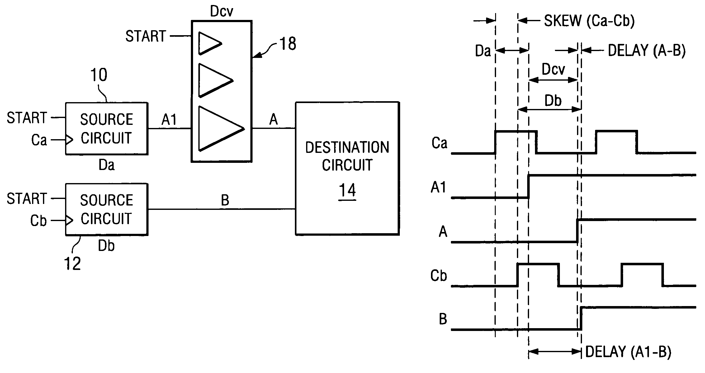 Circuitry for reducing the skew between two signals