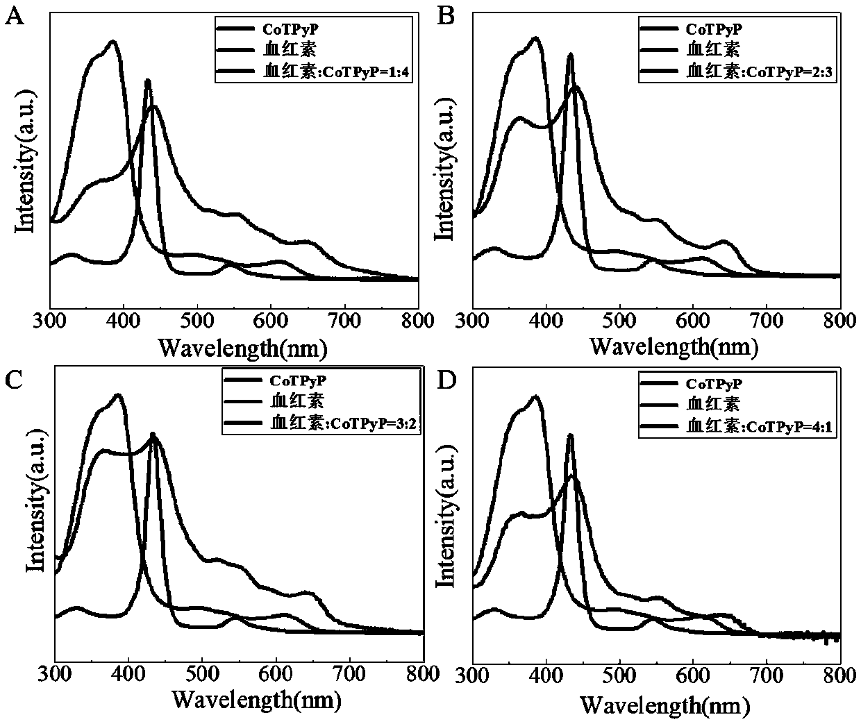 Heme and pyridyl metalloporphyrin co-assembled nano material as well as preparation method and application thereof