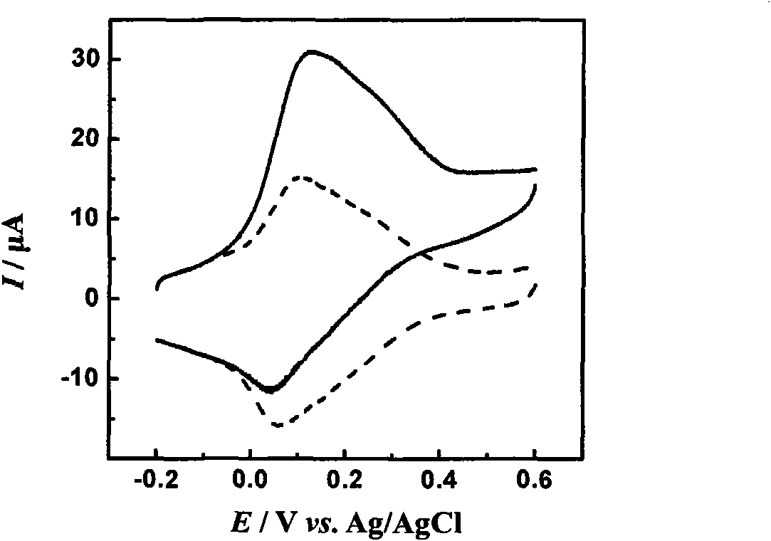 Dehydrogenase electrode, and preparation method and application thereof