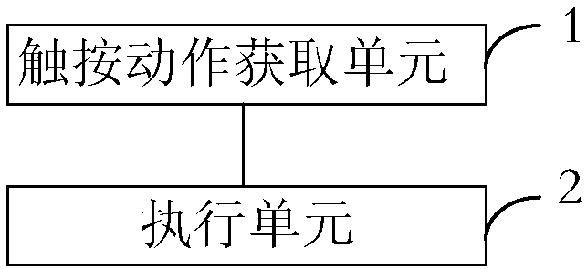 Home key, working method of home key and display terminal