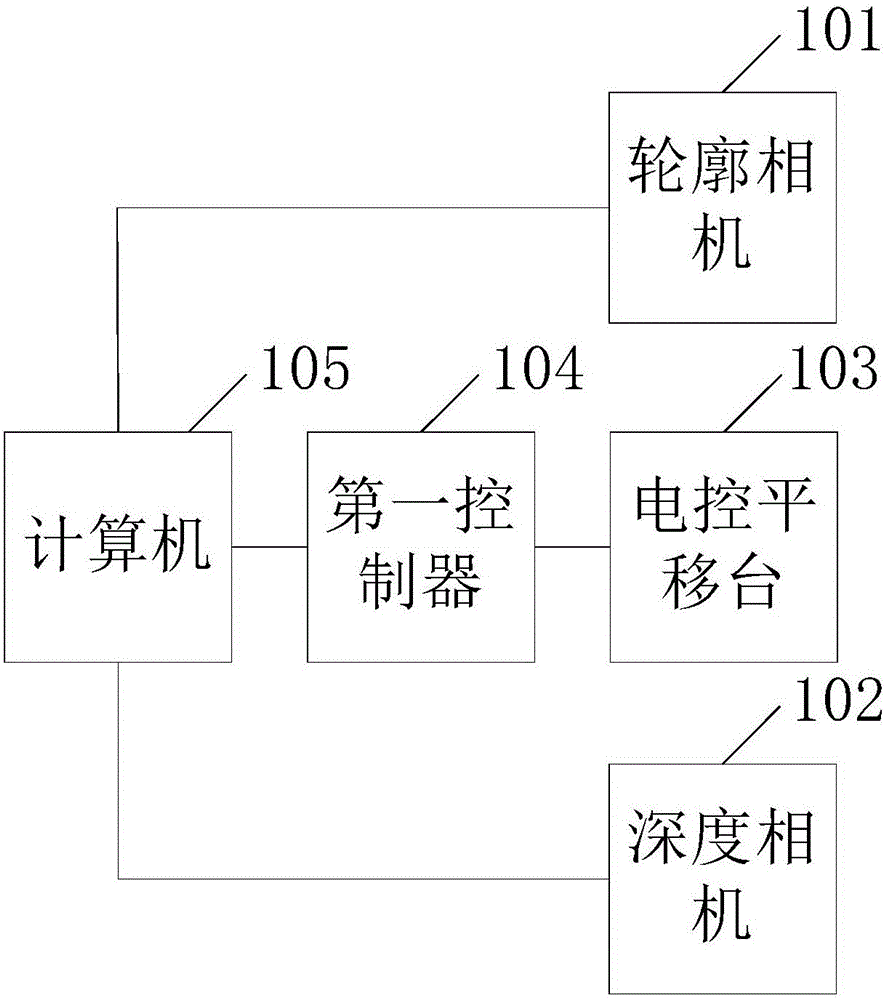 Size measurement system