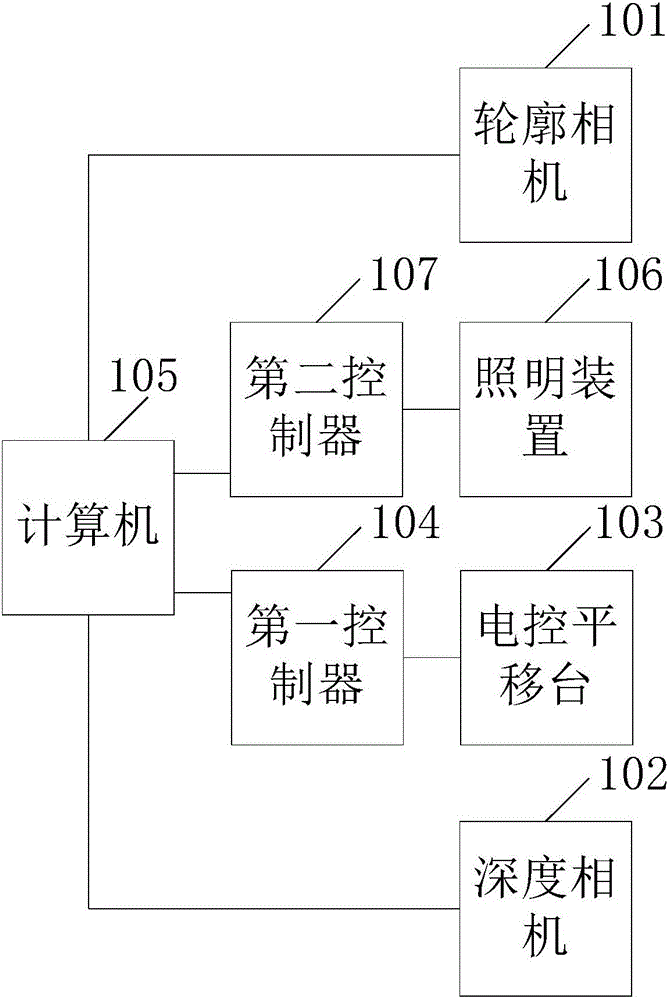 Size measurement system