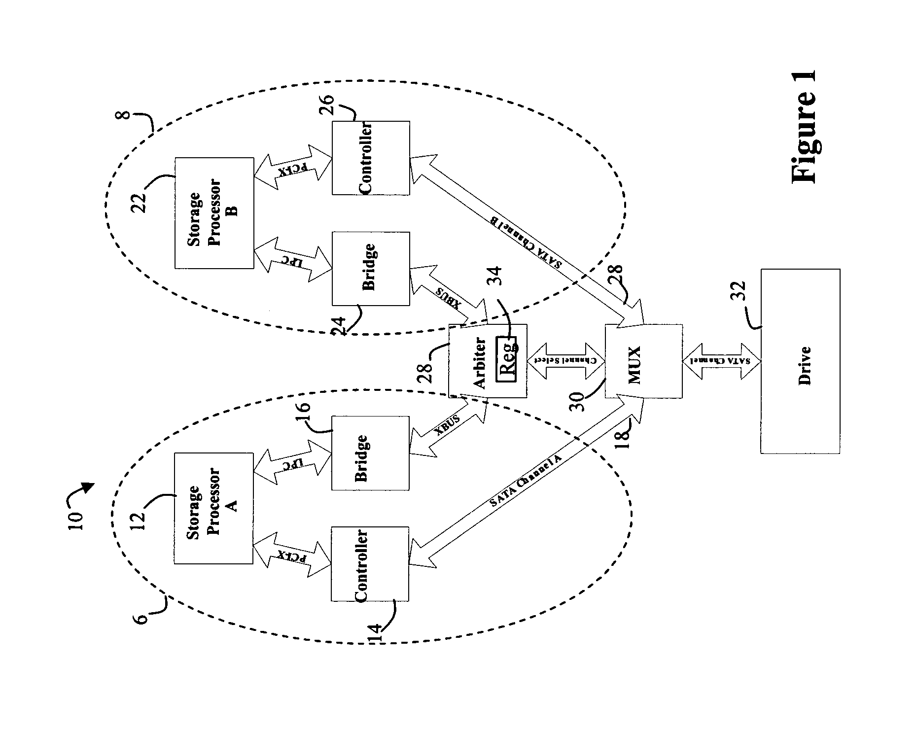 Method and apparatus for resource arbitration