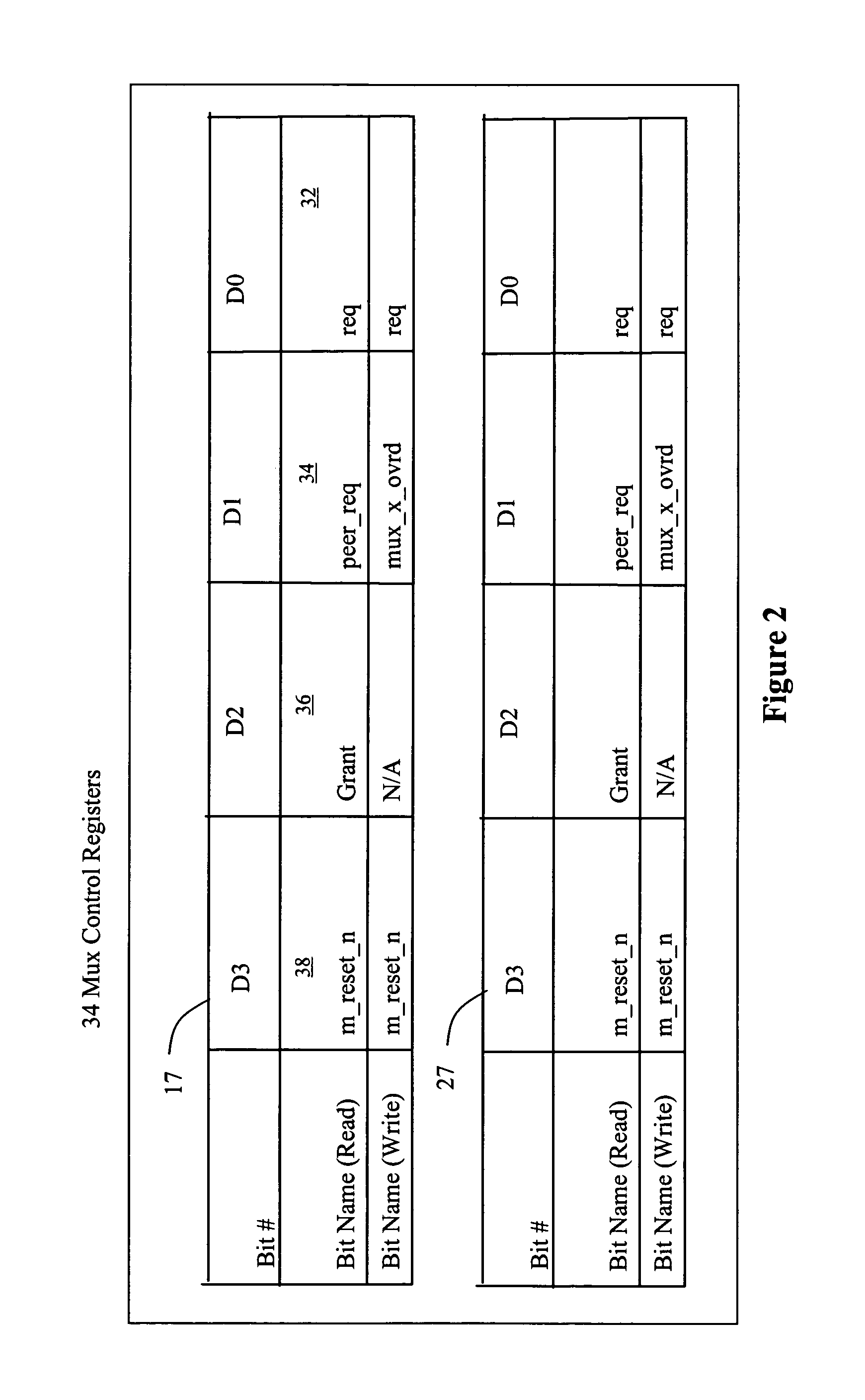 Method and apparatus for resource arbitration