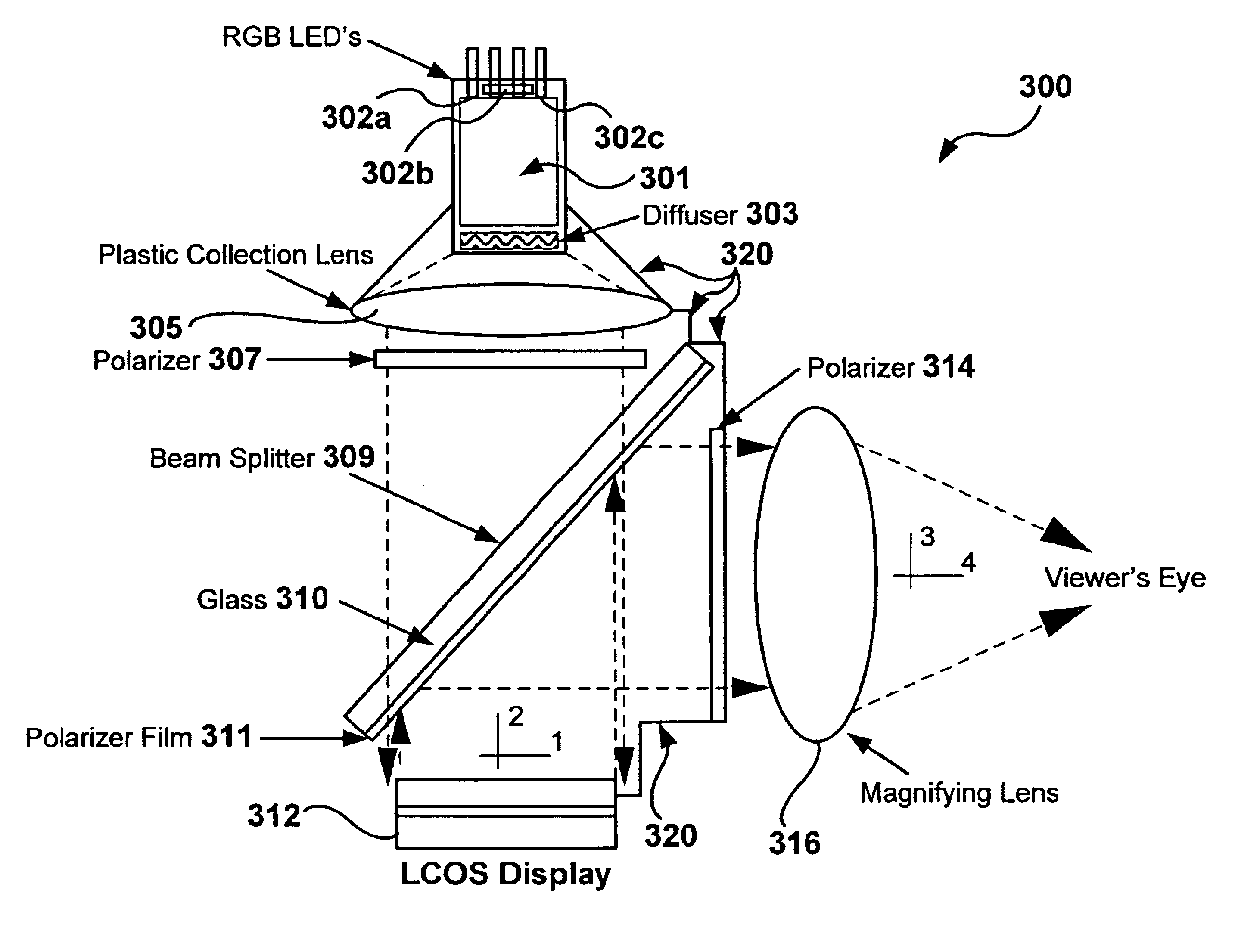 Image generator having a miniature display device