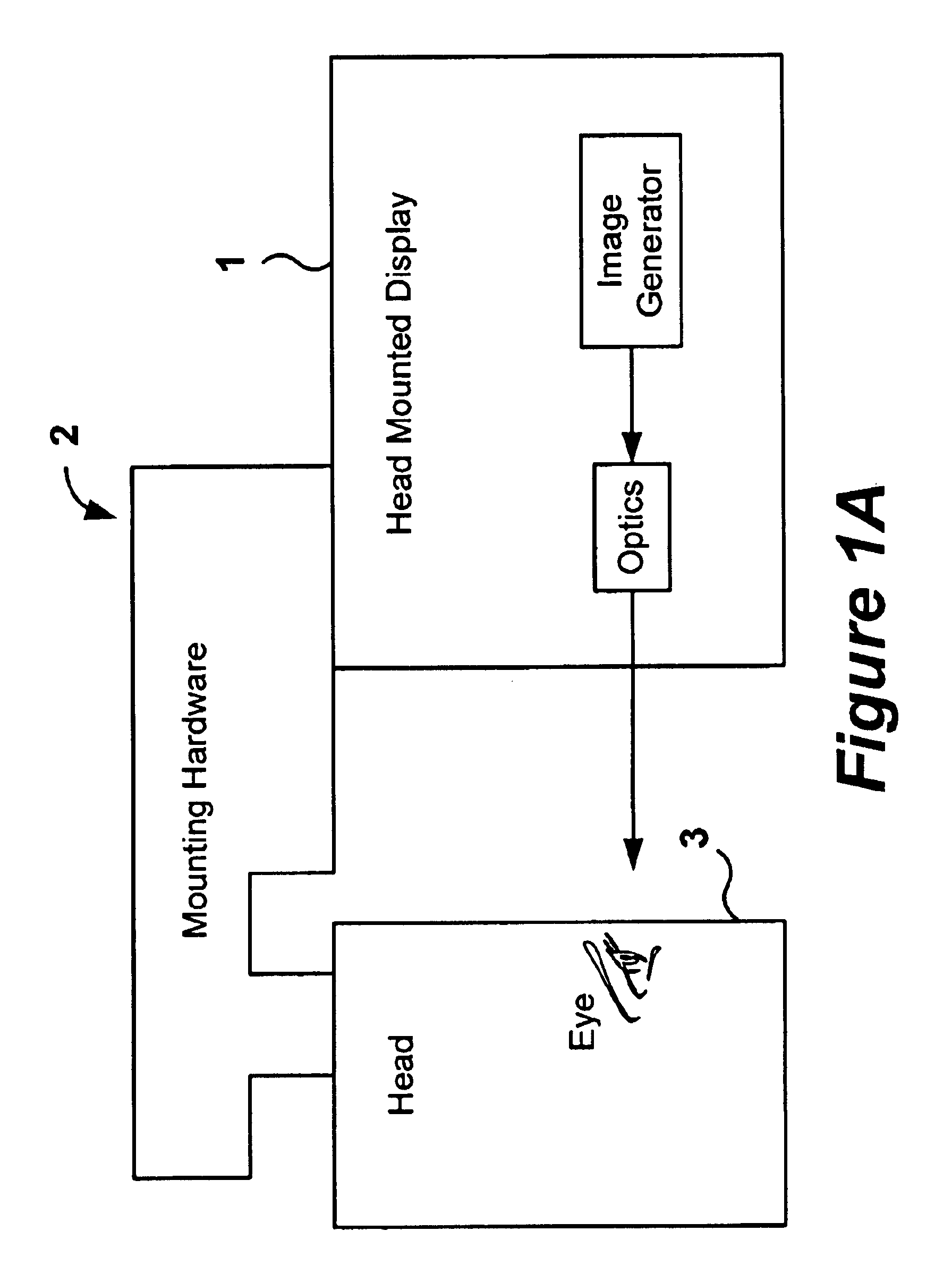 Image generator having a miniature display device