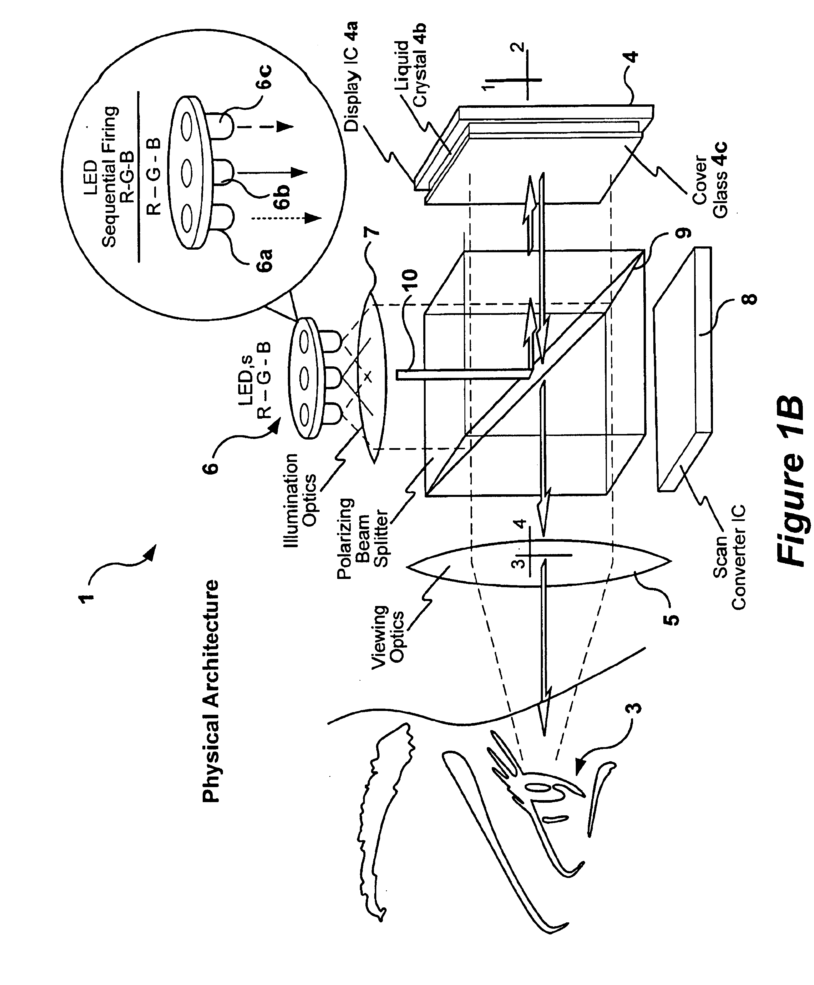 Image generator having a miniature display device