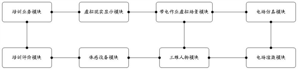 A live-work training method and system based on electric field visualization