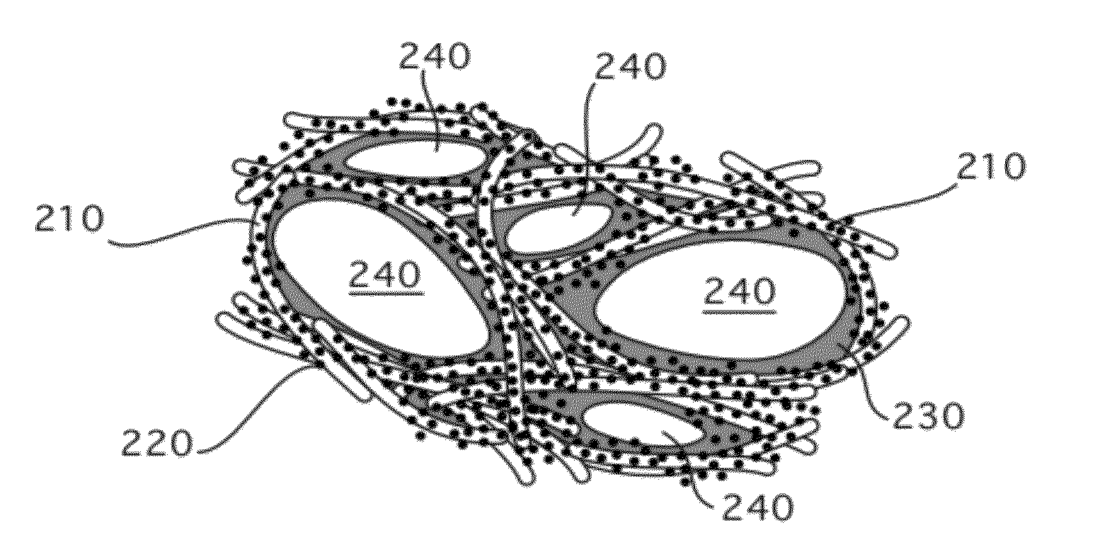 Devices and Methods for Tissue Engineering