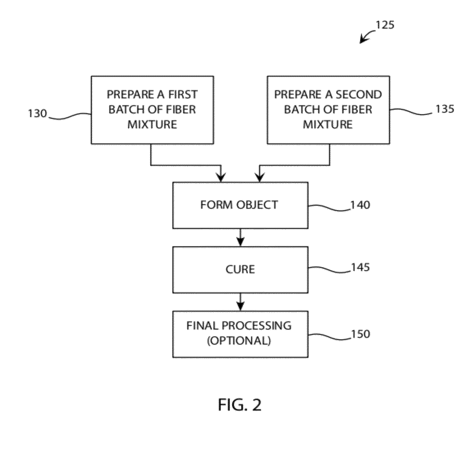 Devices and Methods for Tissue Engineering