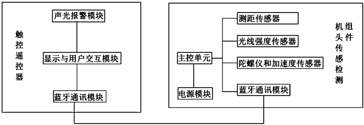 Artificial intelligence image diagnosis system