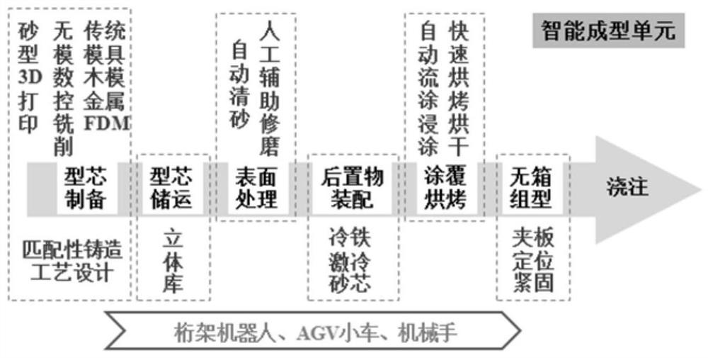 Aluminum alloy casting workshop and production scheduling method thereof