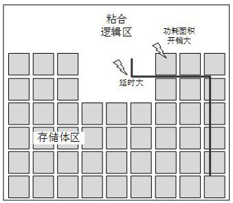 On-chip cache design method with memory stack compilation and layout collaboration and on-chip cache