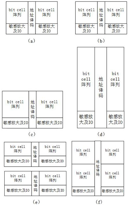 On-chip cache design method with memory stack compilation and layout collaboration and on-chip cache