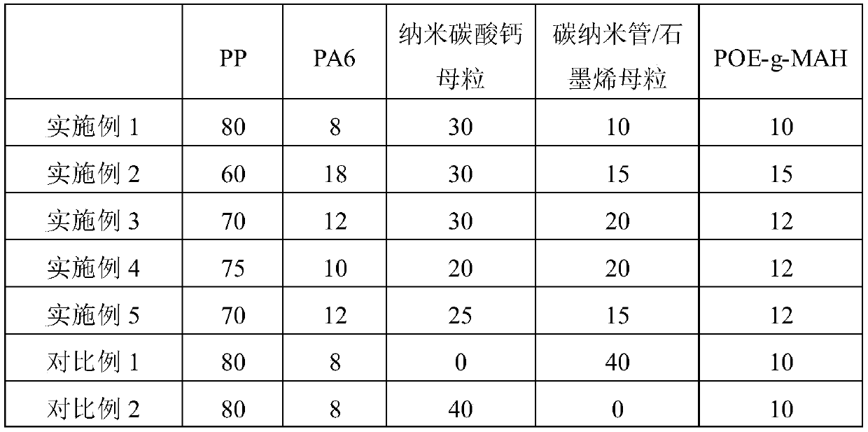 Reinforced and toughened polypropylene composite material and preparation method thereof