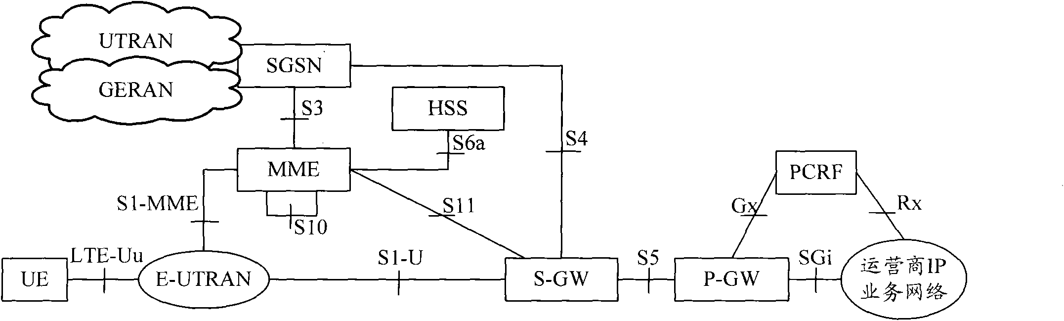 Method for limiting maximum bit rate of MTC (Machine Type Communication) equipment group and access gateway