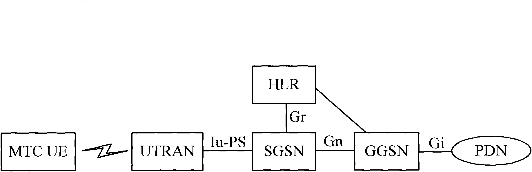 Method for limiting maximum bit rate of MTC (Machine Type Communication) equipment group and access gateway