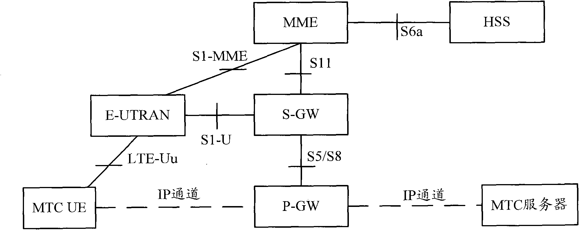 Method for limiting maximum bit rate of MTC (Machine Type Communication) equipment group and access gateway