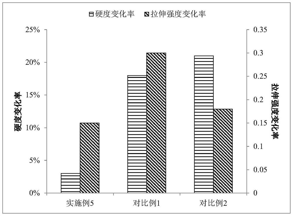 Permanent-compression-resistant sealing ring for carrier roller and preparation method of permanent-compression-resistant sealing ring