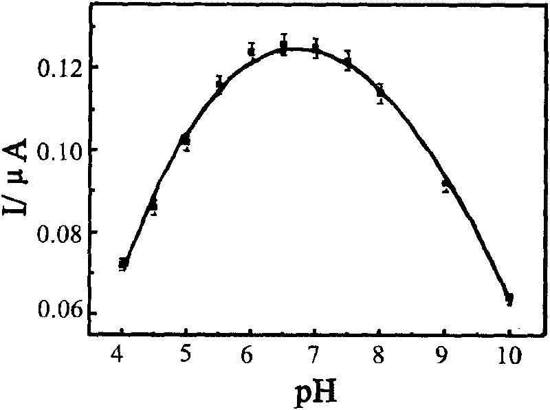 Preparation method for polyaniline-polyphenol oxidase sensor