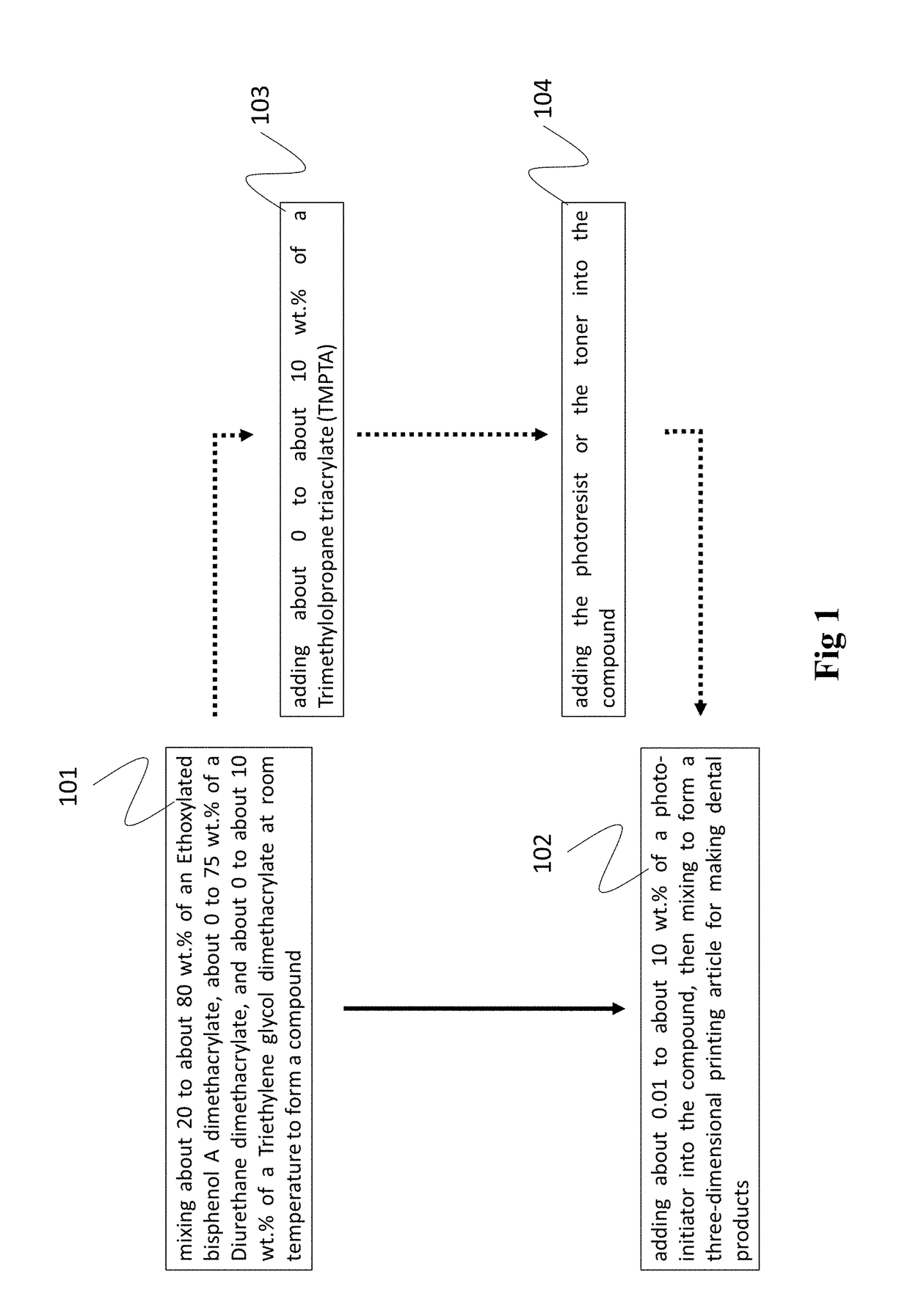 Three-dimensional printing methods and materials for making dental products