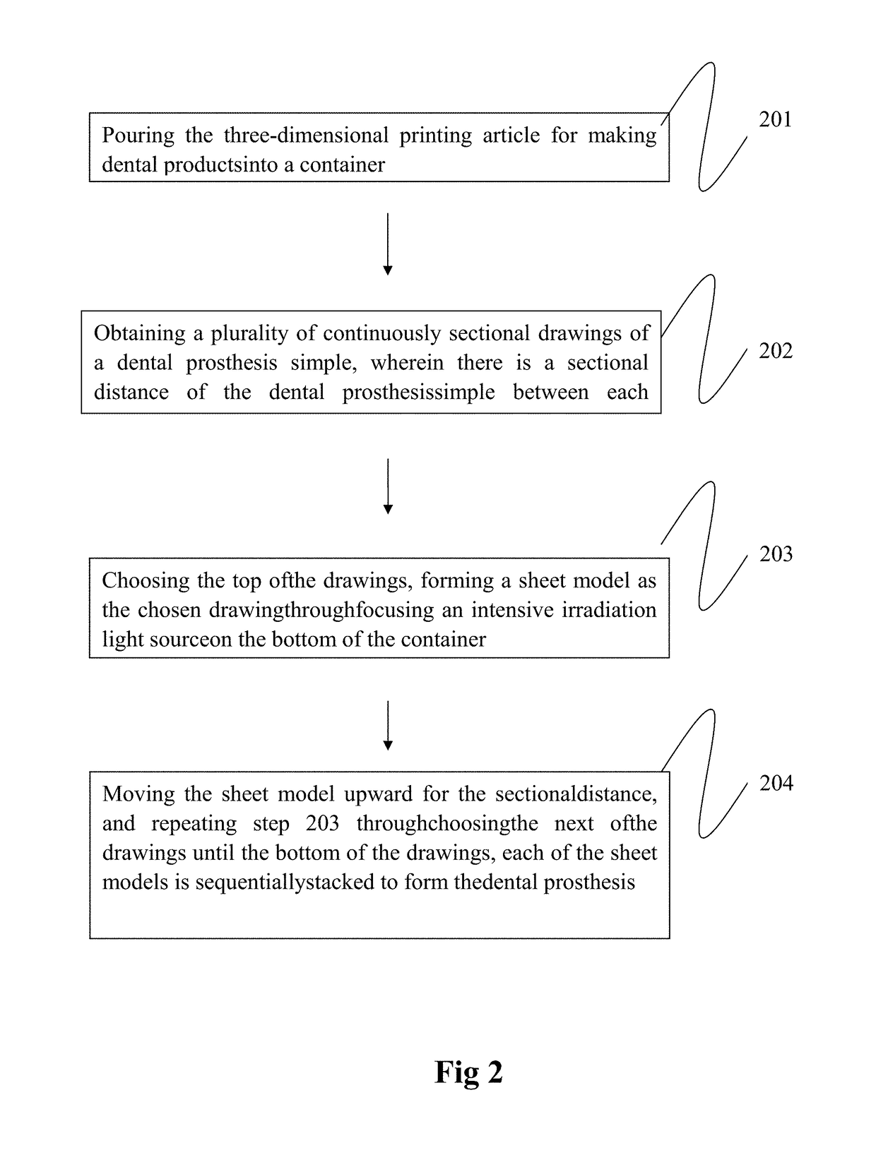 Three-dimensional printing methods and materials for making dental products