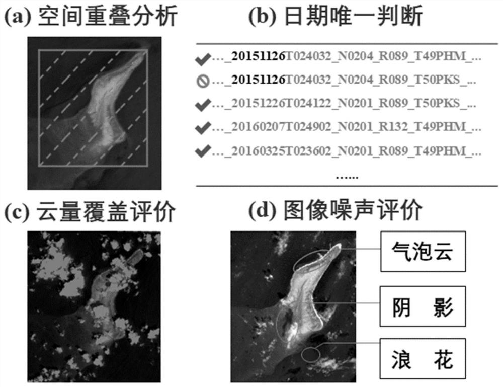 Method for automatically extracting coral reef based on time sequence remote sensing image