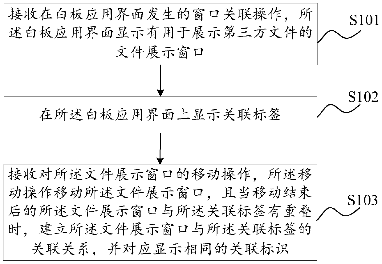 Interaction method and device of intelligent interaction panel computer, terminal equipment and storage medium